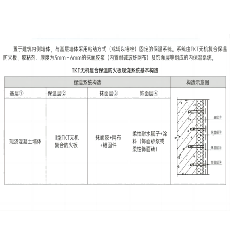 外墻外保溫現澆免拆模系統